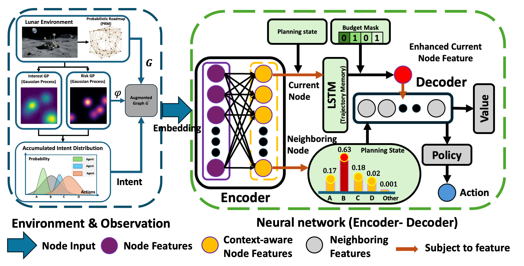 Overview of the multi-agent off-world exploration framework